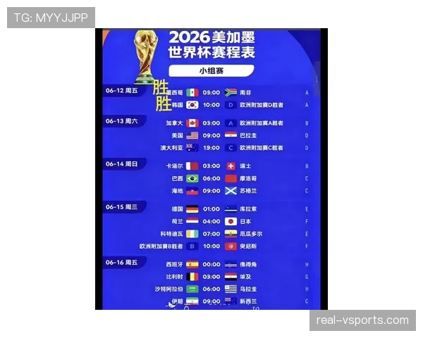 2026世界杯规则下排名怎么算